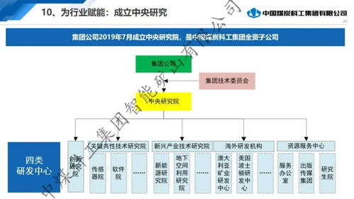 中煤科工李首濱 引領智能開采新紀元，構筑工業互聯網驅動的智慧礦山生態