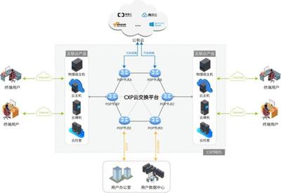 犀思云攜手北京移動，共筑企業上云新通路 網絡技術服務引領數字化轉型浪潮